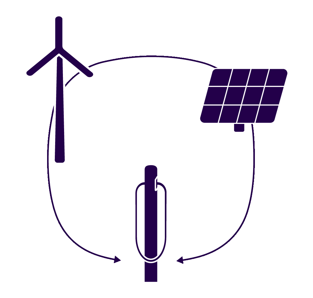 Illustration - Wind turbine and solar module leading to a LADE charging station