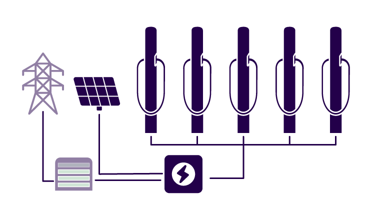 Fünf Ladesäulen die über Stromnetz und Solarmodul versorgt werden