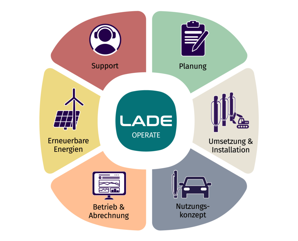 LADE Infographic