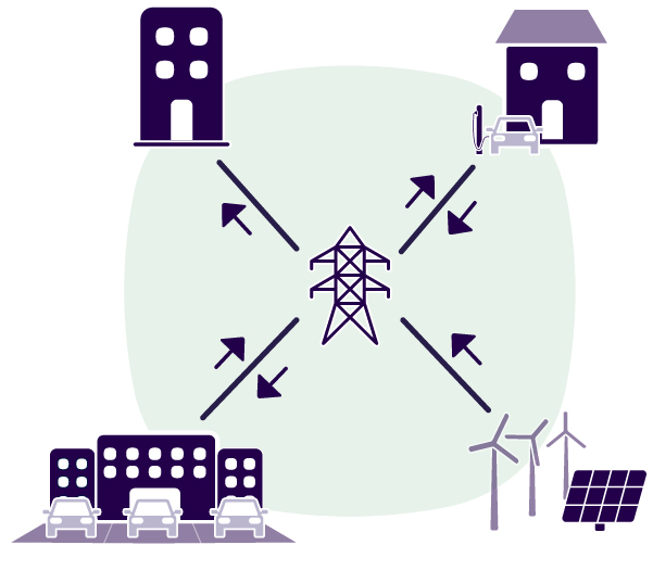 Strommast umgeben von Häusern mit davor parkenden Elektroautos sowie Windkraftwerken und Solarmodulen